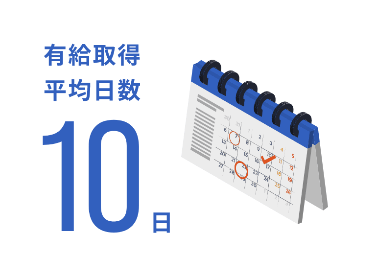 有給取得平均日数10日