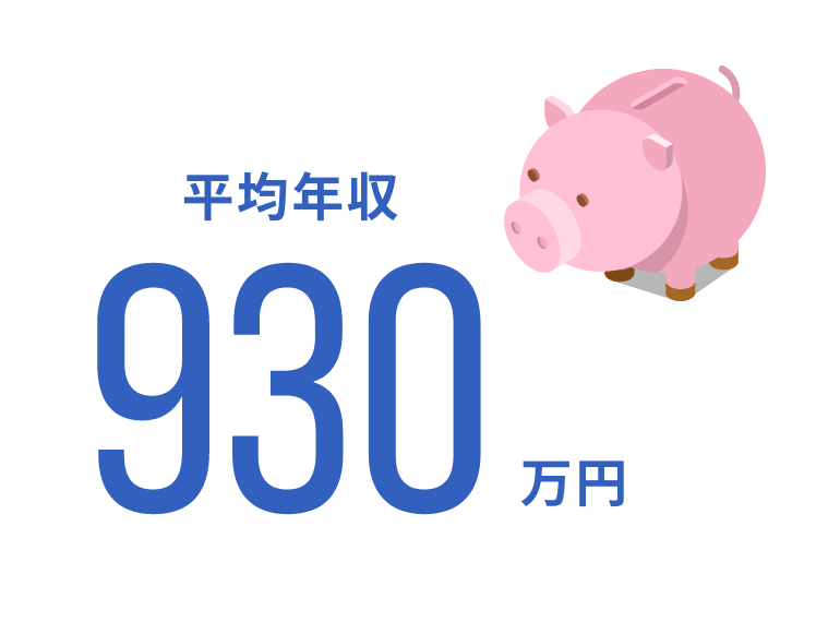平均年収870万円