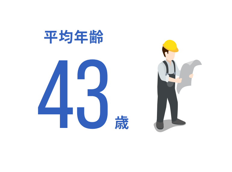 平均年齢48歳