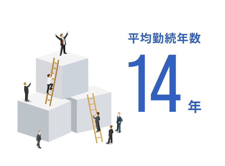 平均勤続年数14年