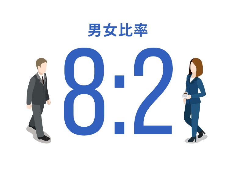 男女比率8:2