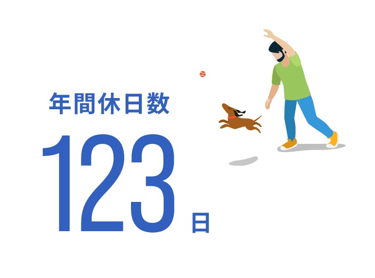 年間休日数123日