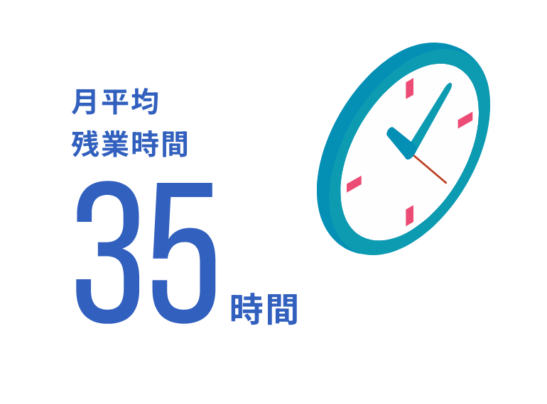 月平均残業時間35時間